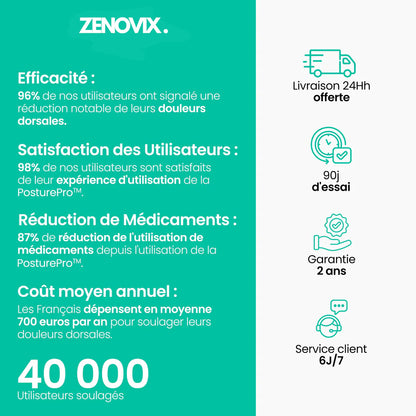 Zenovix™ Posture Pour Dos